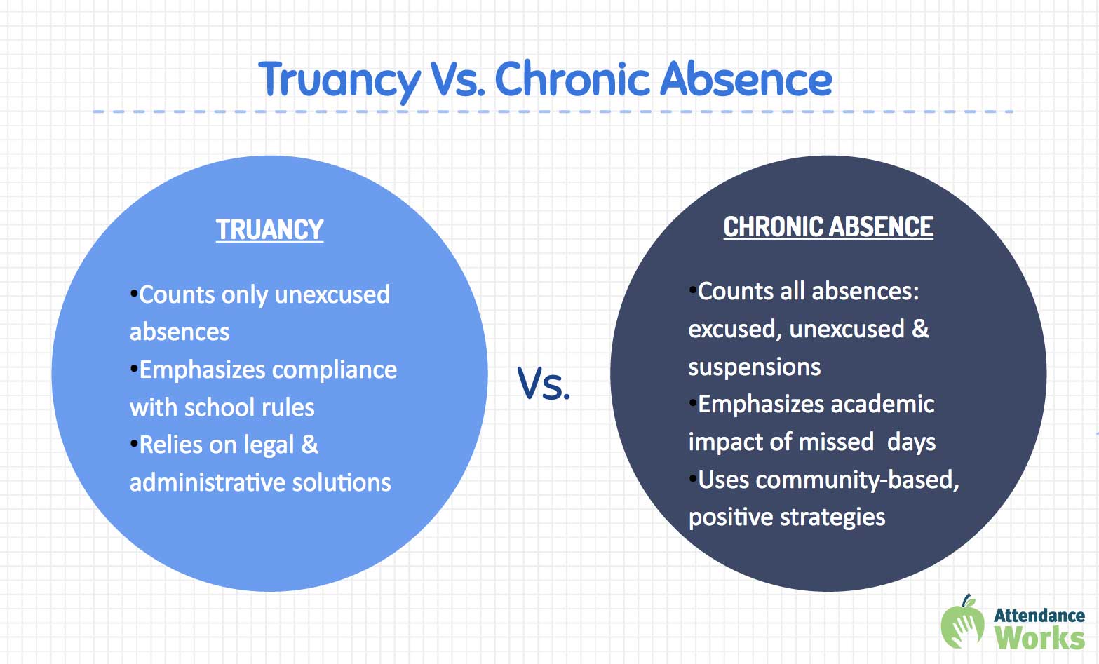 Truancy vs Chronic Absence