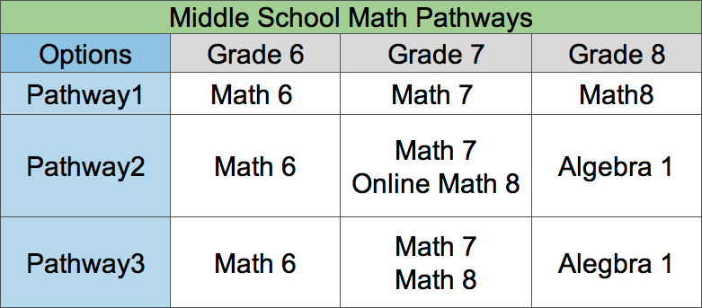 Math Pathways
